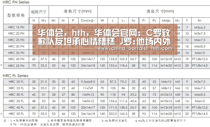 华体会,hth,华体会官网:C罗致歉队友坦承心情糟糕 J罗:他场内外都是楷模(图3) 华体会,hth,华体会官网